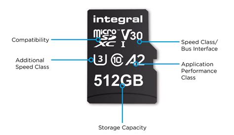 How to read SD and microSD memory cards on .